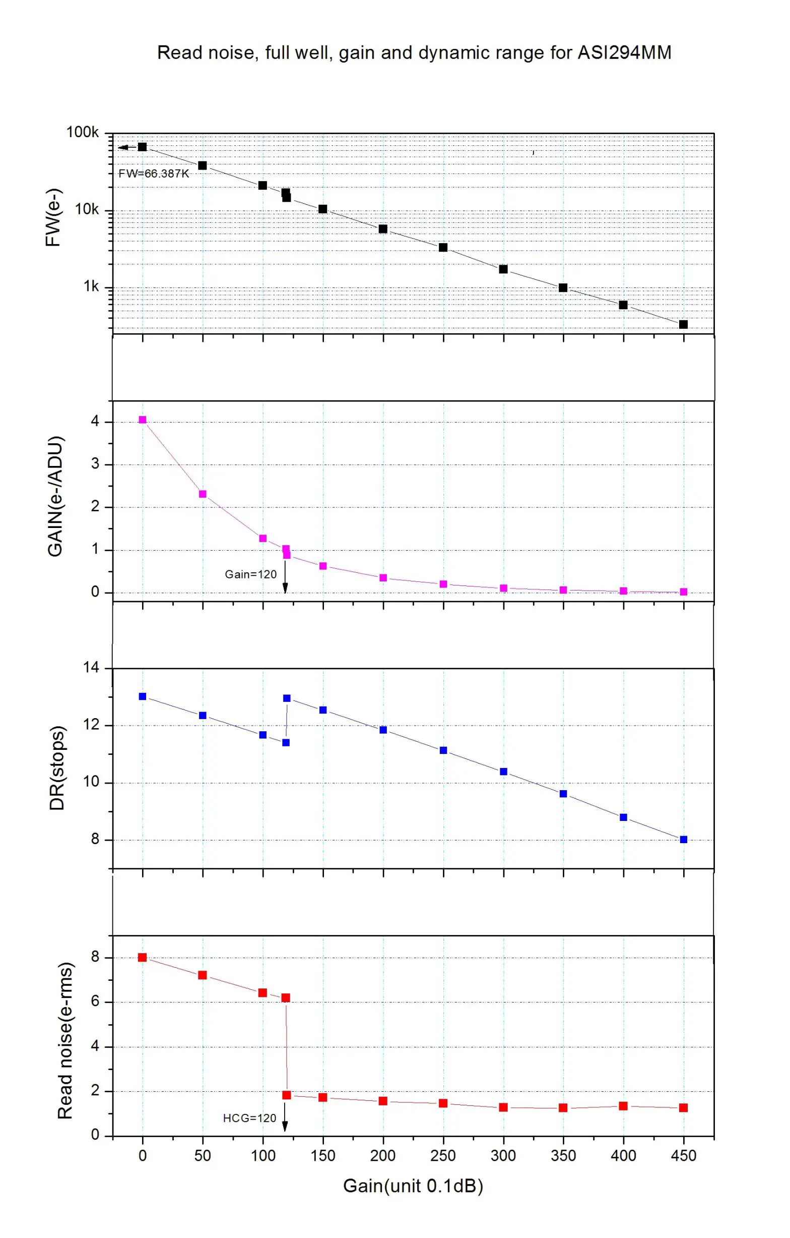 ZWO ASI294 MC Pro Color Camera - ASI294MM