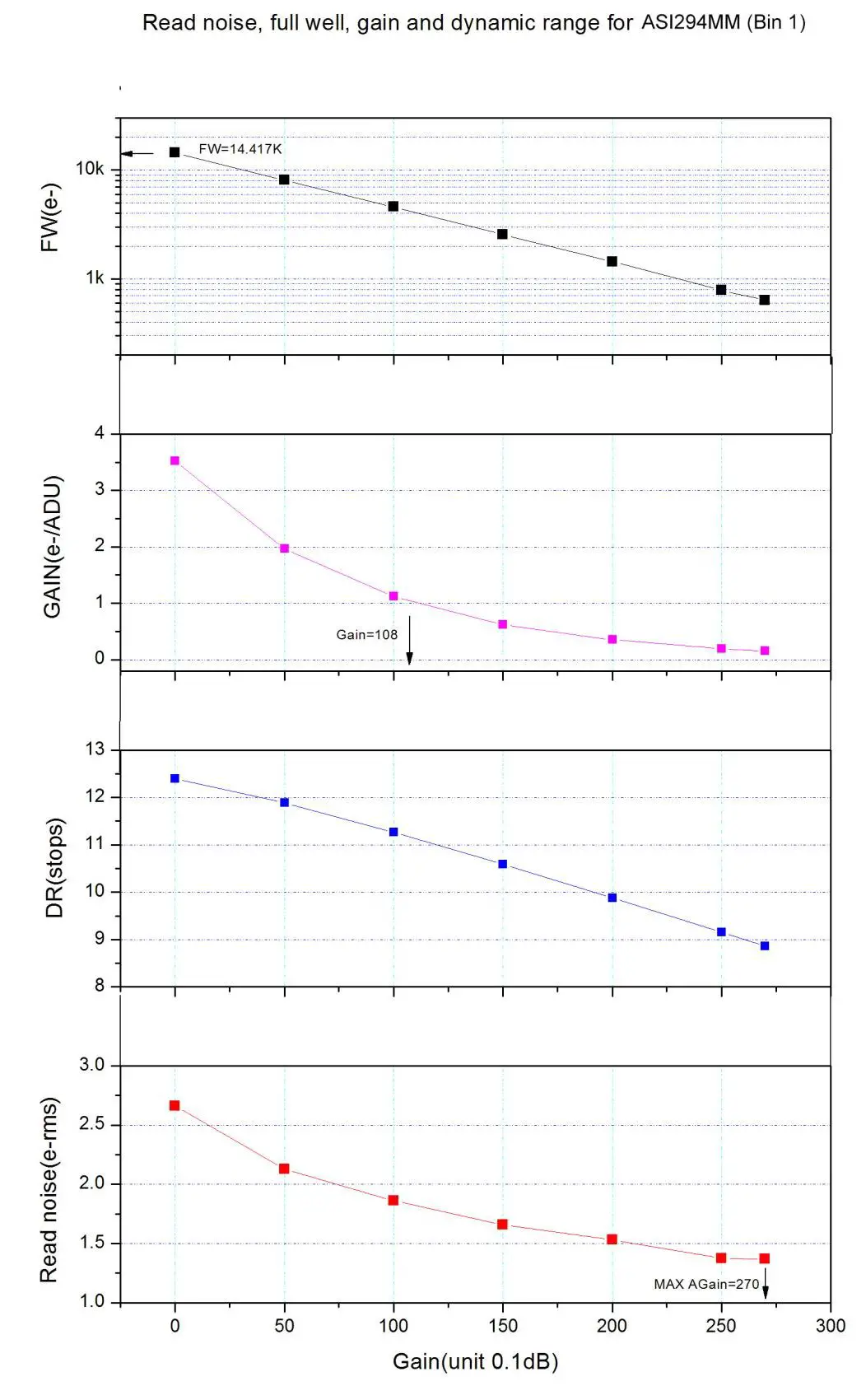 ZWO ASI294 MC Pro Color Camera - ASI294MM Pro
