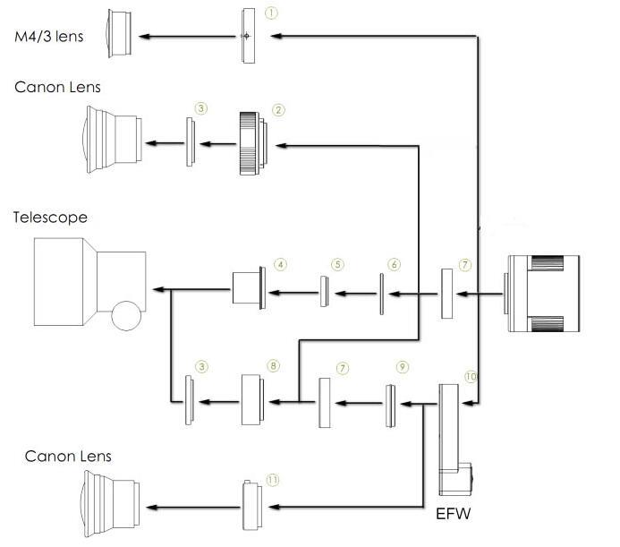 ZWO ASI294 MC Pro Color Camera - Cooled Mono