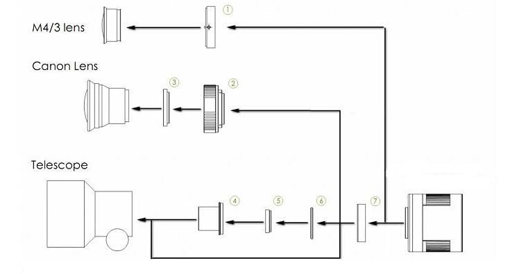 ZWO ASI294 MC Pro Color Camera - Cooled color
