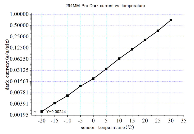 ZWO ASI294 MC Pro Color Camera - Cooling system