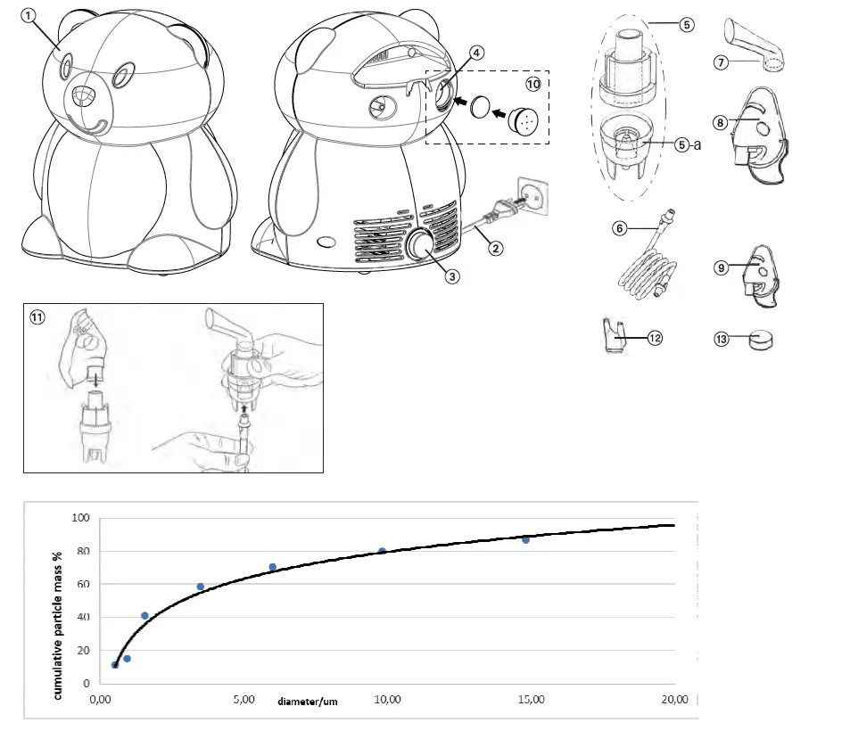 microlife NEB400 Compressor Inhaler Bear for Children Nebuliser-1