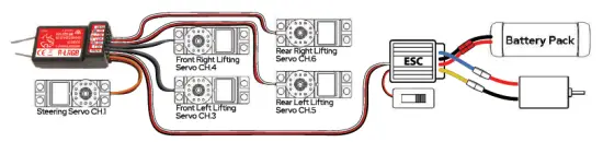 REDCAT Sixty Four Dual Servo Kit Installation fig 22
