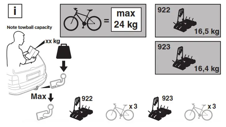 THULE EuroWay G2 922 Lightweight Bike Carrier- 4a