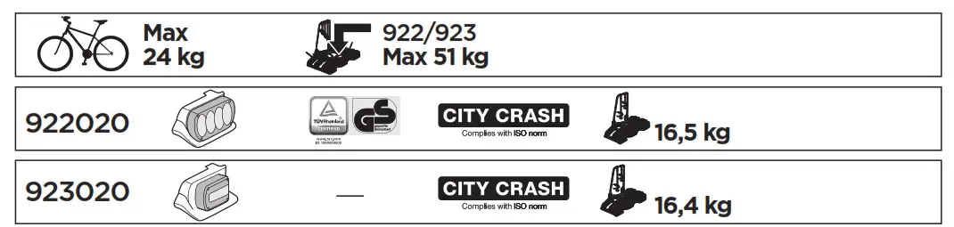 THULE EuroWay G2 922 Lightweight Bike Carrier- symbol