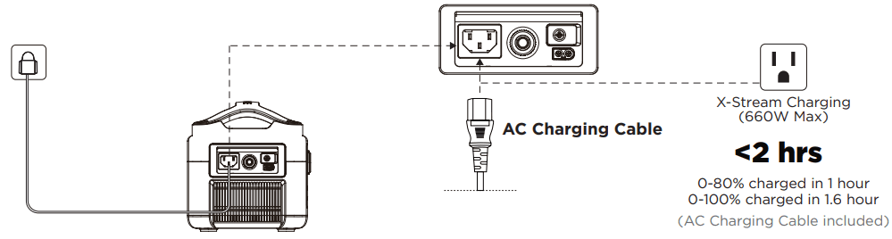 ECOFLOW RIVER Max Plus Portable Power Station - AC Charging Cable
