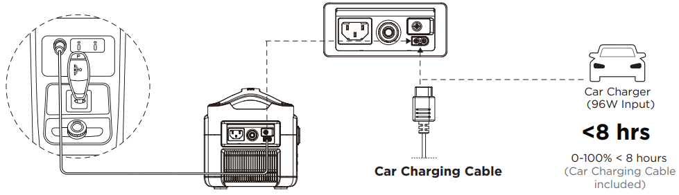 ECOFLOW RIVER Max Plus Portable Power Station - Car Charging Cable