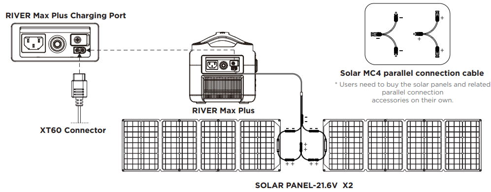 ECOFLOW RIVER Max Plus Portable Power Station - Charging Method 2