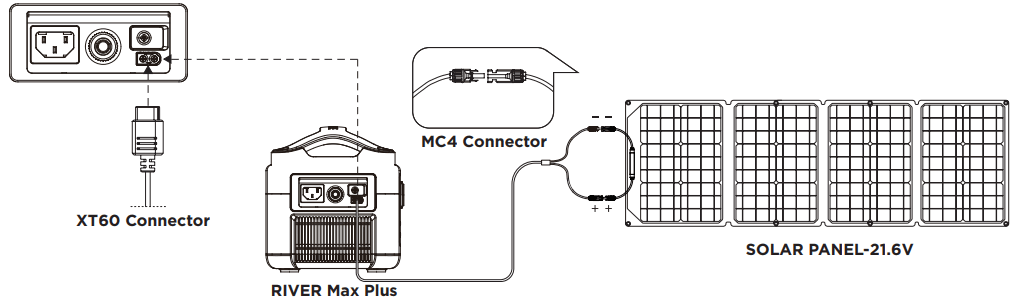 ECOFLOW RIVER Max Plus Portable Power Station - Charging Port