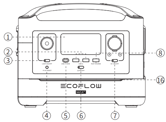 ECOFLOW RIVER Max Plus Portable Power Station - Features