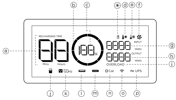 ECOFLOW RIVER Max Plus Portable Power Station - LCD Display