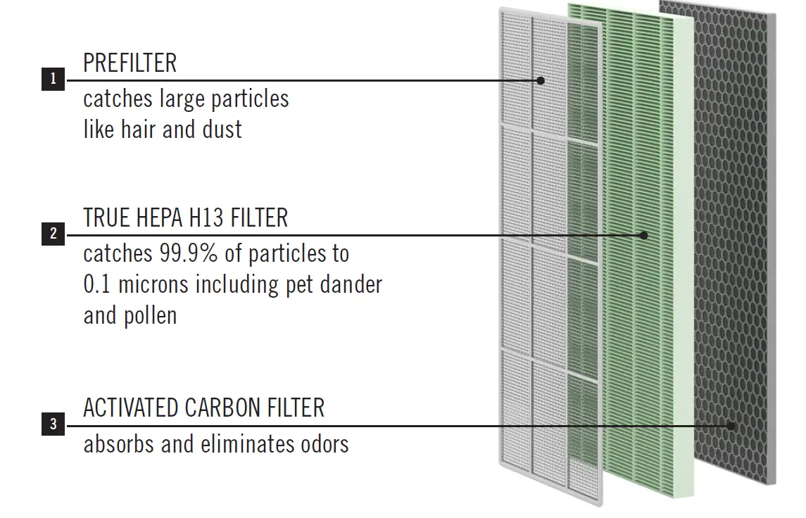 MEDIFY AIR-MA-40-Portable-Air-Purifier-fig-1