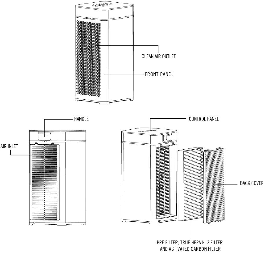 MEDIFY AIR-MA-40-Portable-Air-Purifier-fig-2