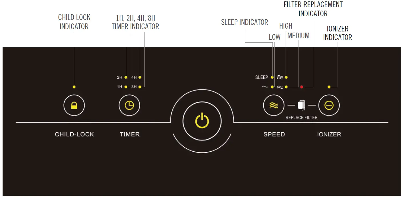 MEDIFY AIR-MA-40-Portable-Air-Purifier-fig-7