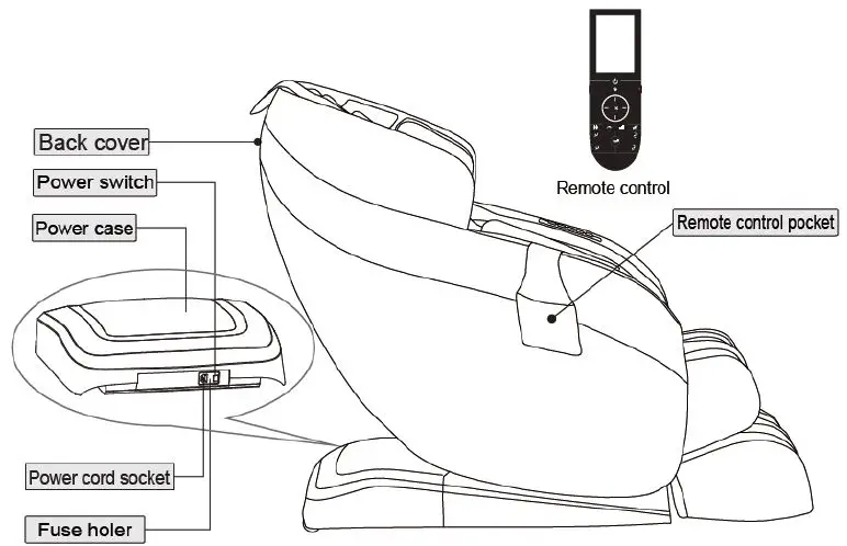 SECURE AD-Infinix Massage Chair fig 3