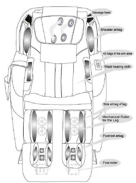 SECURE AD-Infinix Massage Chair fig 4