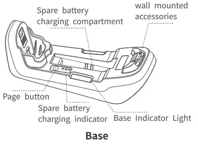 WINSON ST 70 Industrial Wireless Barcode Scanner - Product description 2
