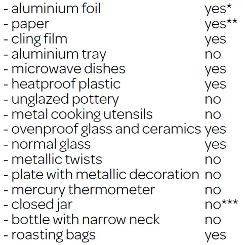 INVENTUM MN207SB Magnetron Only Oven fig 1