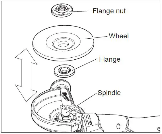 milwaukee-2882-20-Braking-Grinder-6