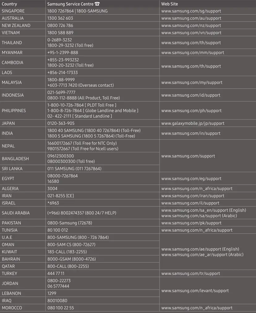 SAMSUNG The Serif 55 inch Class HDR 4K UHD Smart QLED TV - Contact SAMSUNG WORLD WIDE Table 1