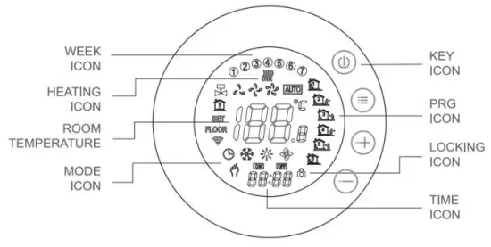 Description of display &Icon