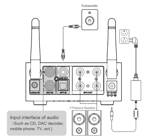 1Mii B0308 Bluetooth Digital Amplifier Receiver - figure 3