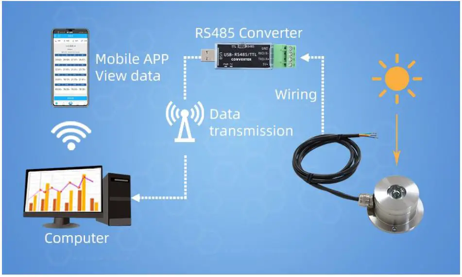 SONBUS-SM9561-Outdoor-Stainless-Steel-Light-3