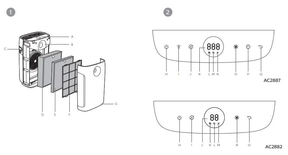 PHILIPS AC2887 Air Purifier-fig1