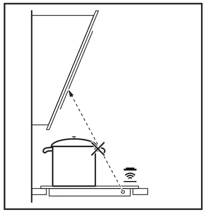 Hints and Tips for Hob²Hood function-1