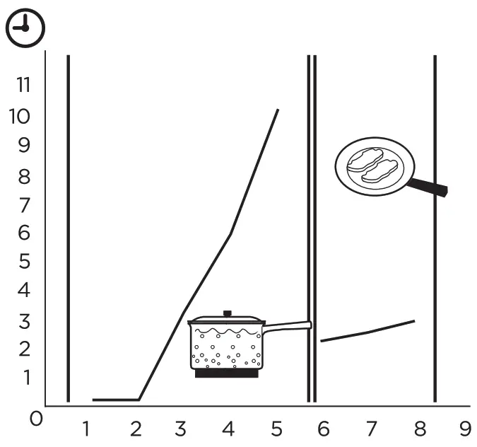 Westinghouse Induction- 50