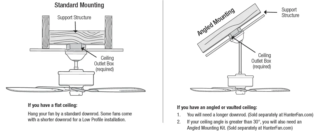 Hunter 50738 Seattle 12-Inch Indoor Ceiling Fan FIG 4
