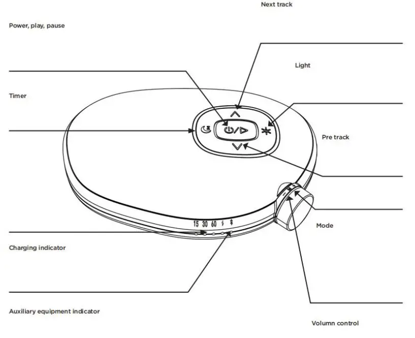 Betrue-BTS161-Sleeping-Therapy-Machine-1
