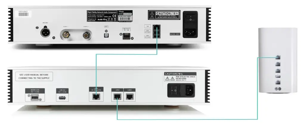 aurender N200 High Performance Netwerk Streamer - Connection
