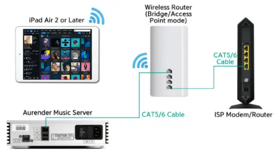 aurender N200 High Performance Netwerk Streamer - network