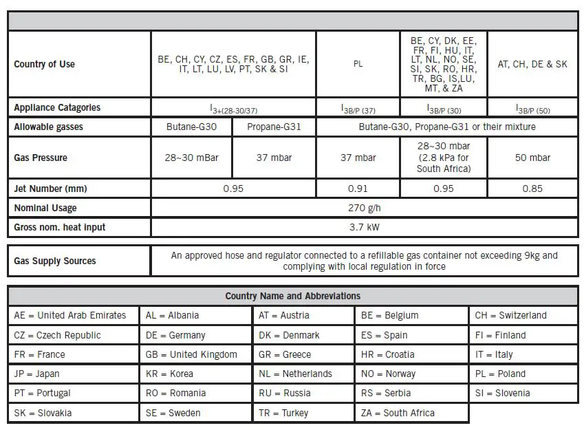 CADAC 20162 Citi Chef 50 FIG 2