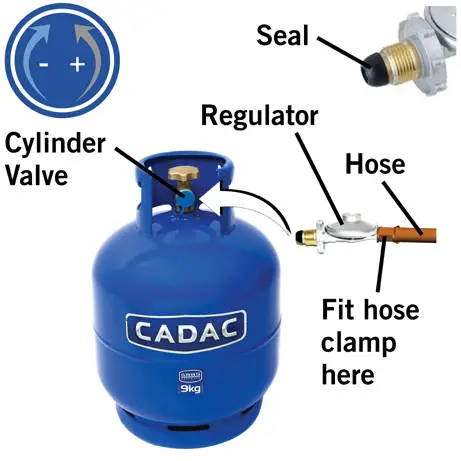 CADAC 20162 Citi Chef 50 FIG 3