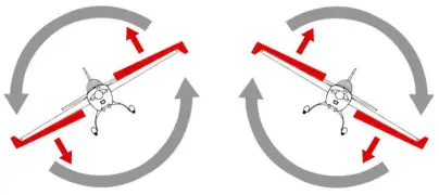 direction for Aileron