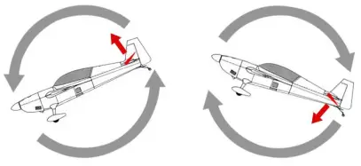 direction for Elevator