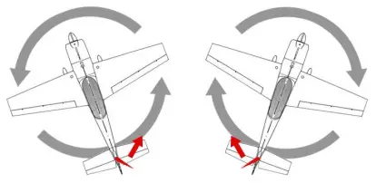 direction for Rudder