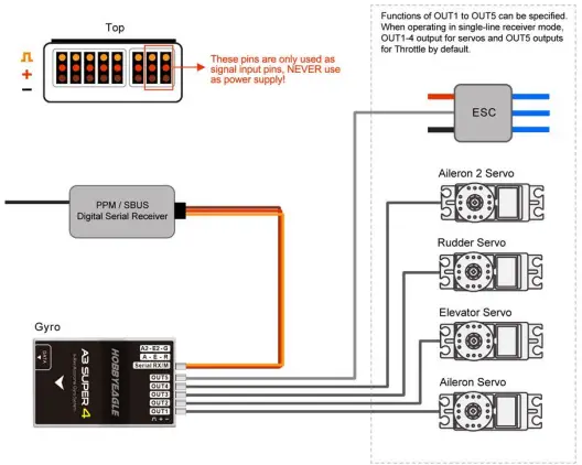 Single-line Receiver