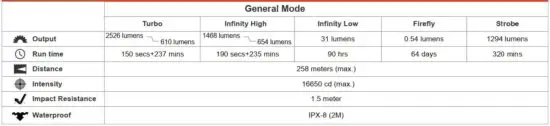 FIG 3 ANSI or NEMA FL1 Parameters.JPG