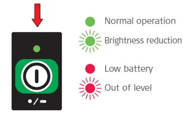 makita-SK106GD-12v-Cordless-CXT-4-Point-Cross-Line-Green-Laser-Level-fig15