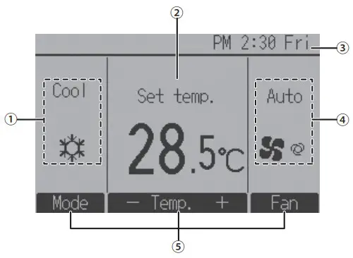 MITSUBISHI ELECTRIC Air-Conditioners 2. Parts Names3