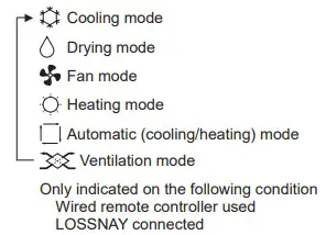 MITSUBISHI ELECTRIC Air-Conditioners controller5