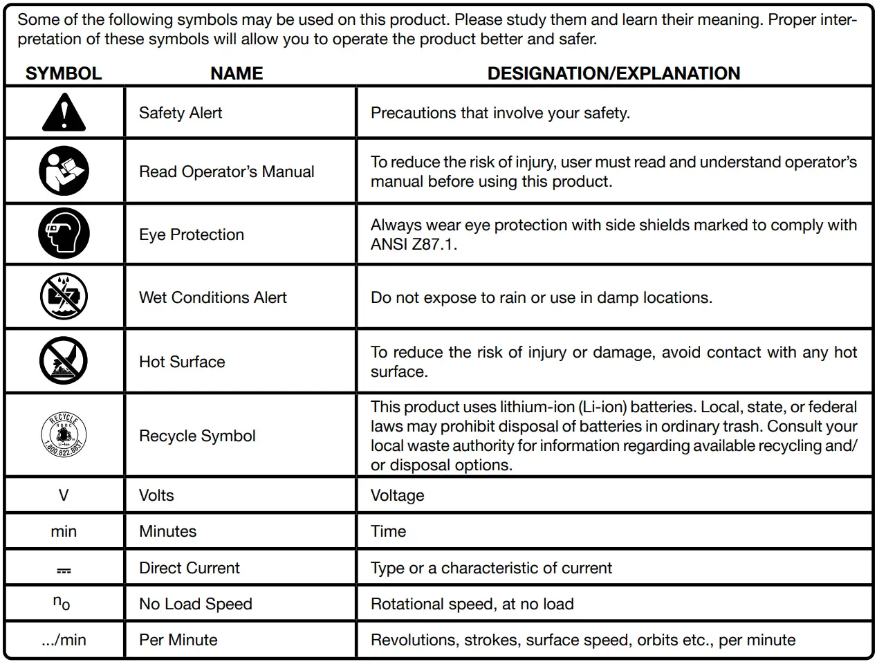 RIDGID R866010 18V 1 4 Inch Brushless Ratchet User Manual - SYMBOL