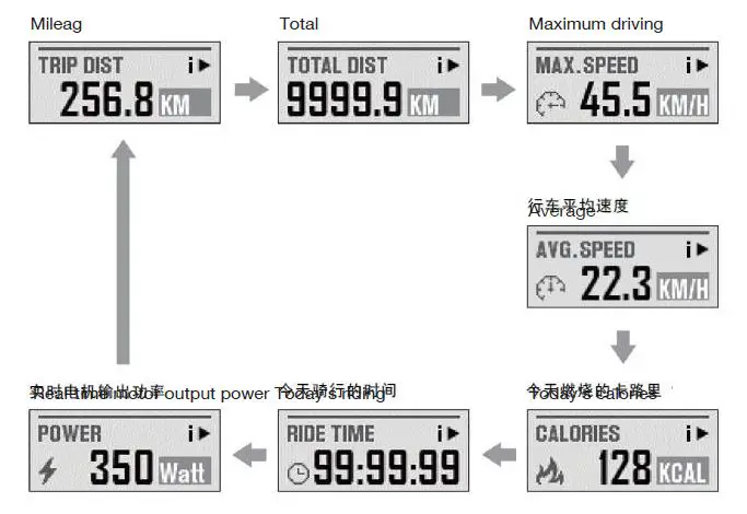 BEZIOR M2 Smart Moped Electric Bike fig 10
