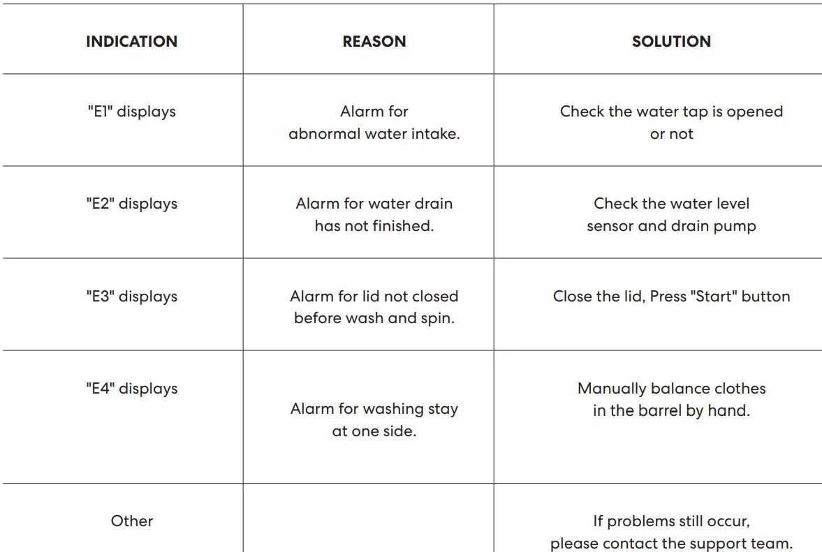 SOLT GGSTLW120RC Top Load Washing Machine 19