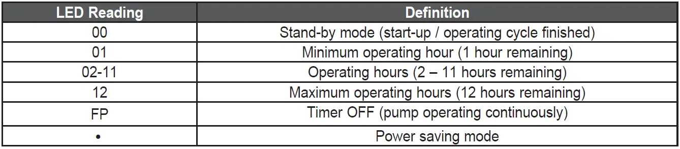 INTex-SF90220RC-1-4-m³-Krystal-Clear-Sand-Filter-Pump-FIG-32