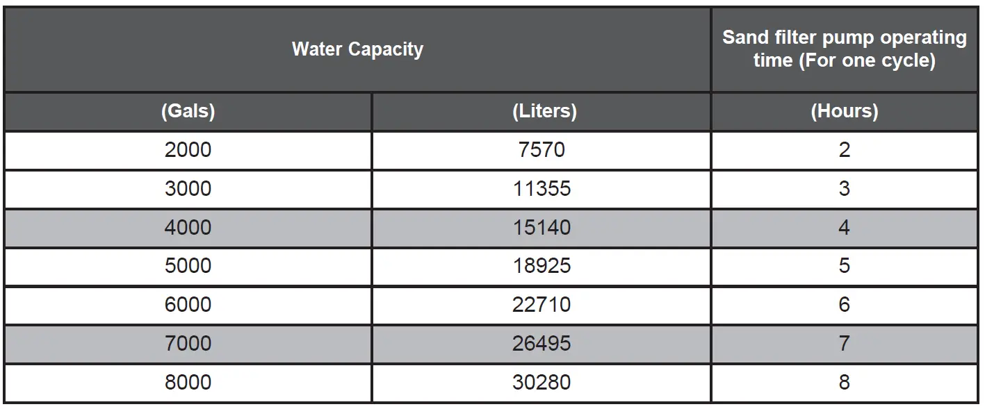INTex-SF90220RC-1-4-m³-Krystal-Clear-Sand-Filter-Pump-FIG-35