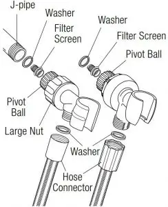 Installation Inductions